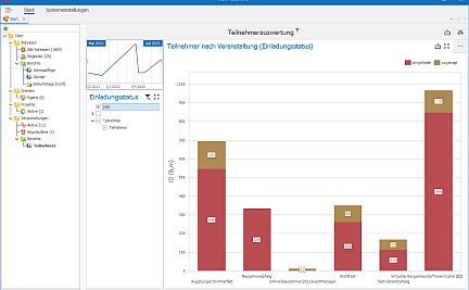 Auswertungen und Dashboards im astendo dataViewer für cobra CRM astendo dataViewer für cobra CRM - Auswertungen